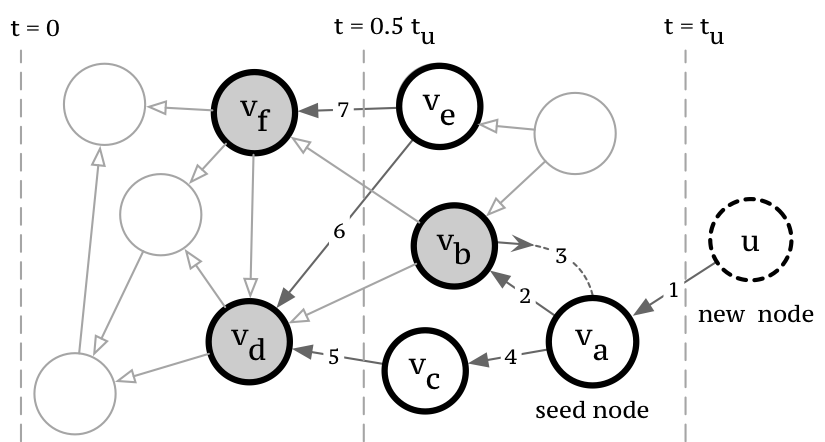 Random Walk Model